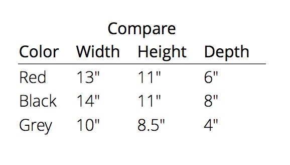 table 2